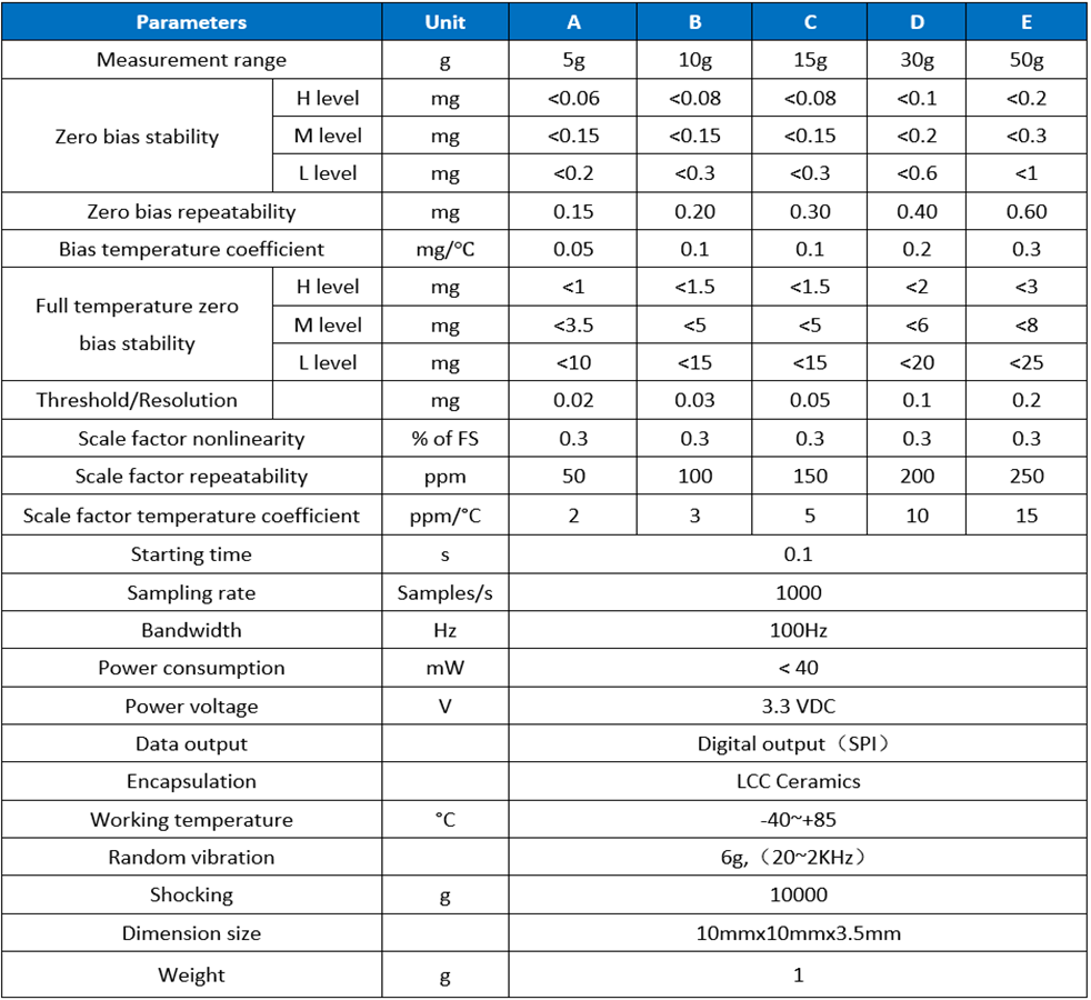 Quartz Flexure Accelerometer Data