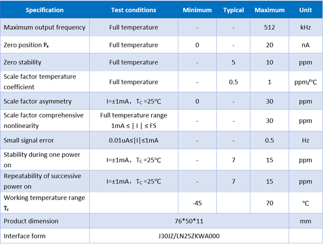 I/F Conversion Circuit Parameters