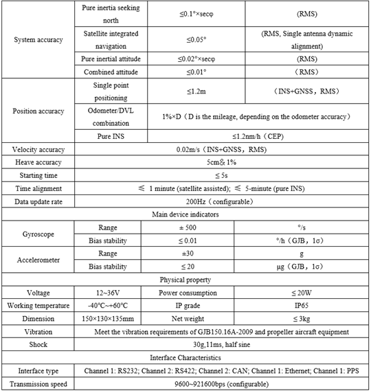 FOG INS+GNSS SENSOR