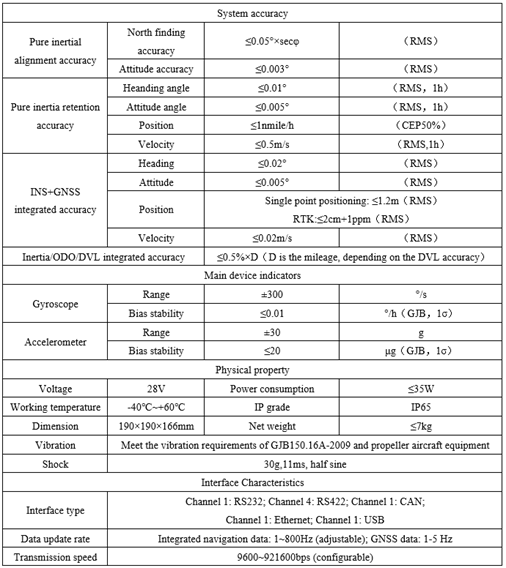 FOG INS+GNSS SENSOR