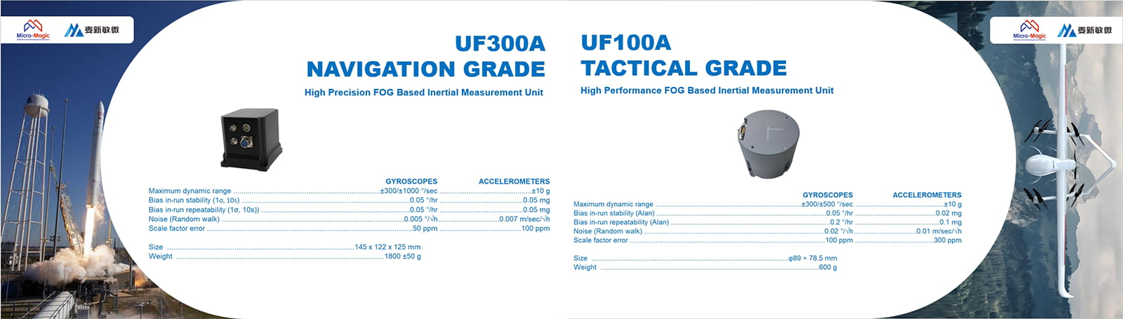 MEMS IMU manual