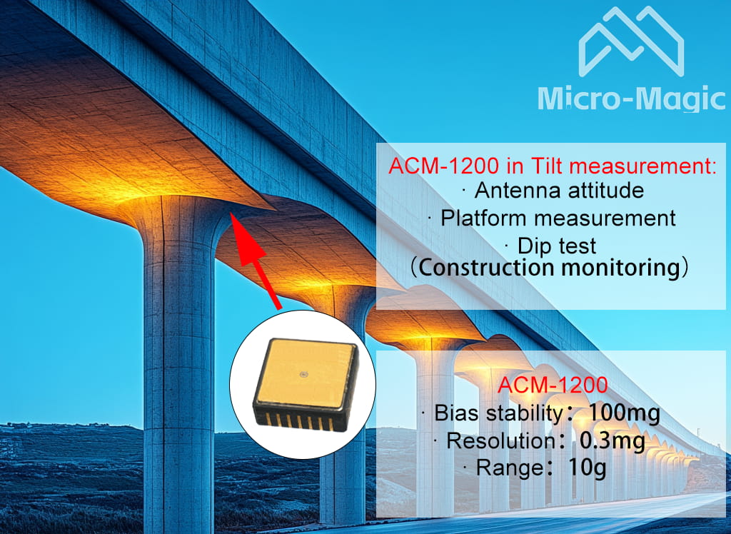 ACM1200 Application Scenario