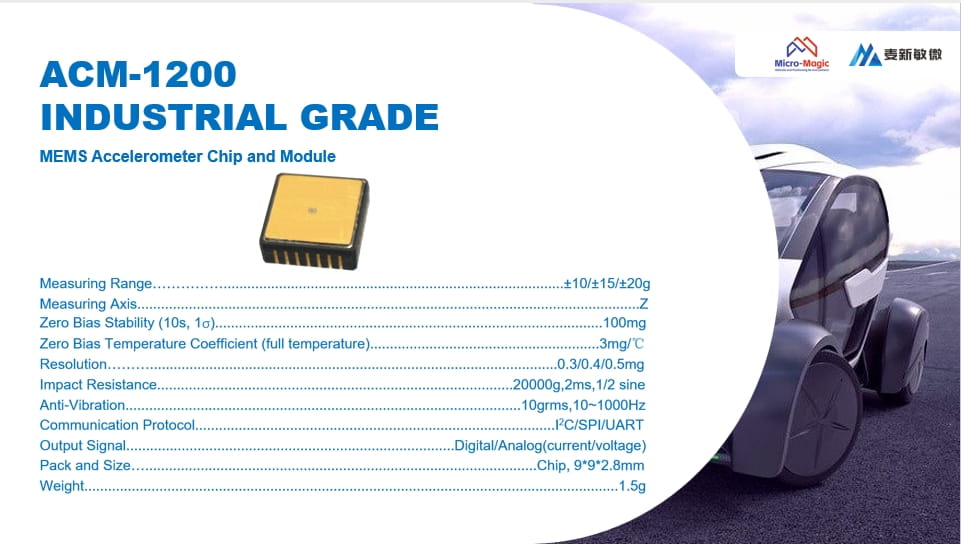 ACM1200 parameter