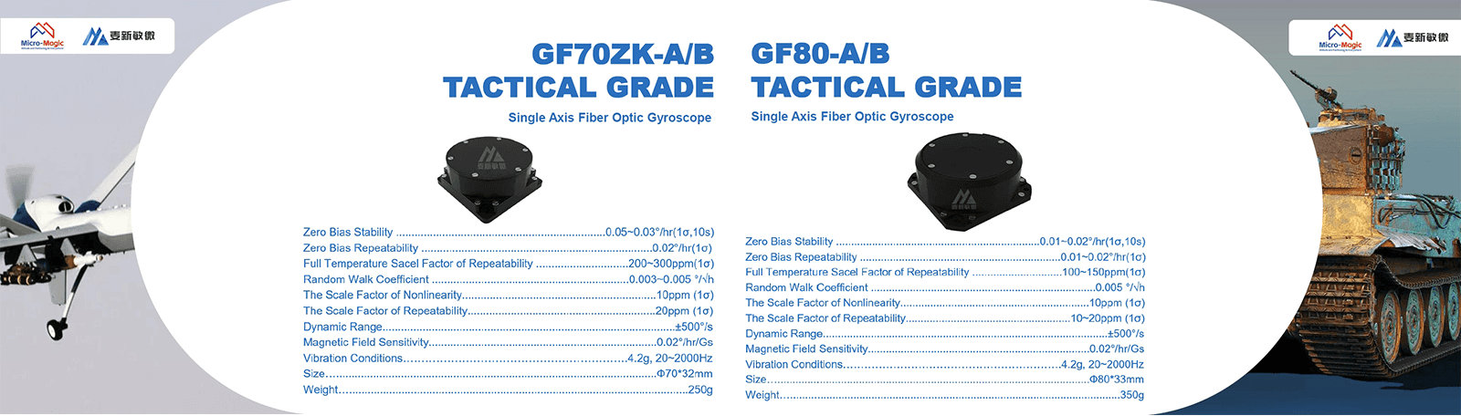 Fiber Optic Gyroscopes