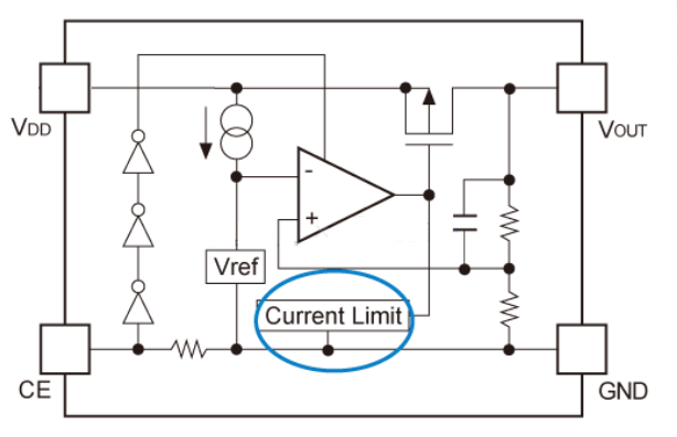 LDO behavior under foldback current limiting mechanism