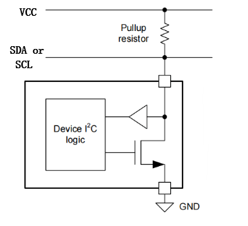 NMOS open-drain output structure diagram