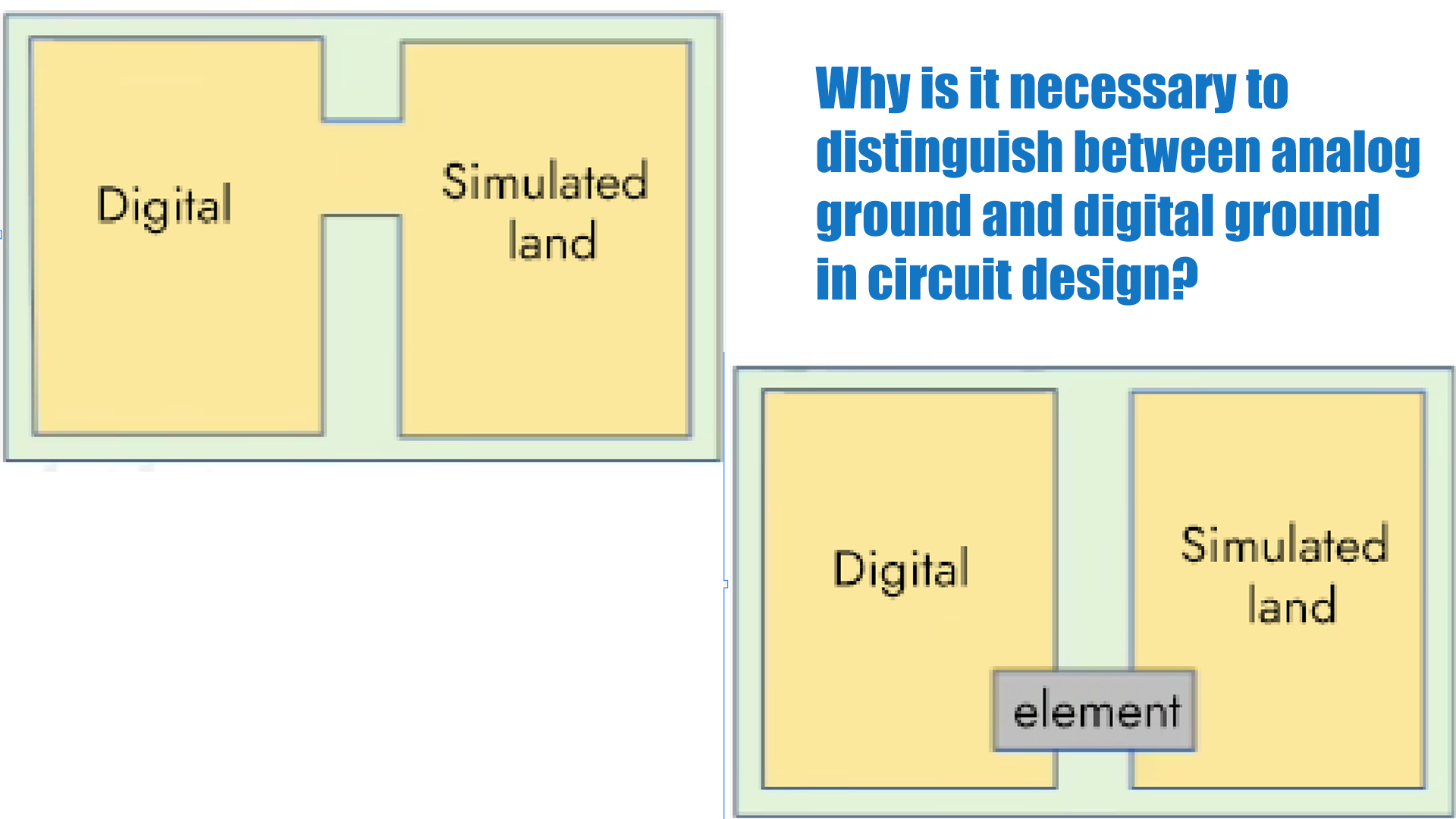 Por que é necessário distinguir entre terra analógica e terra digital no projeto de circuitos?