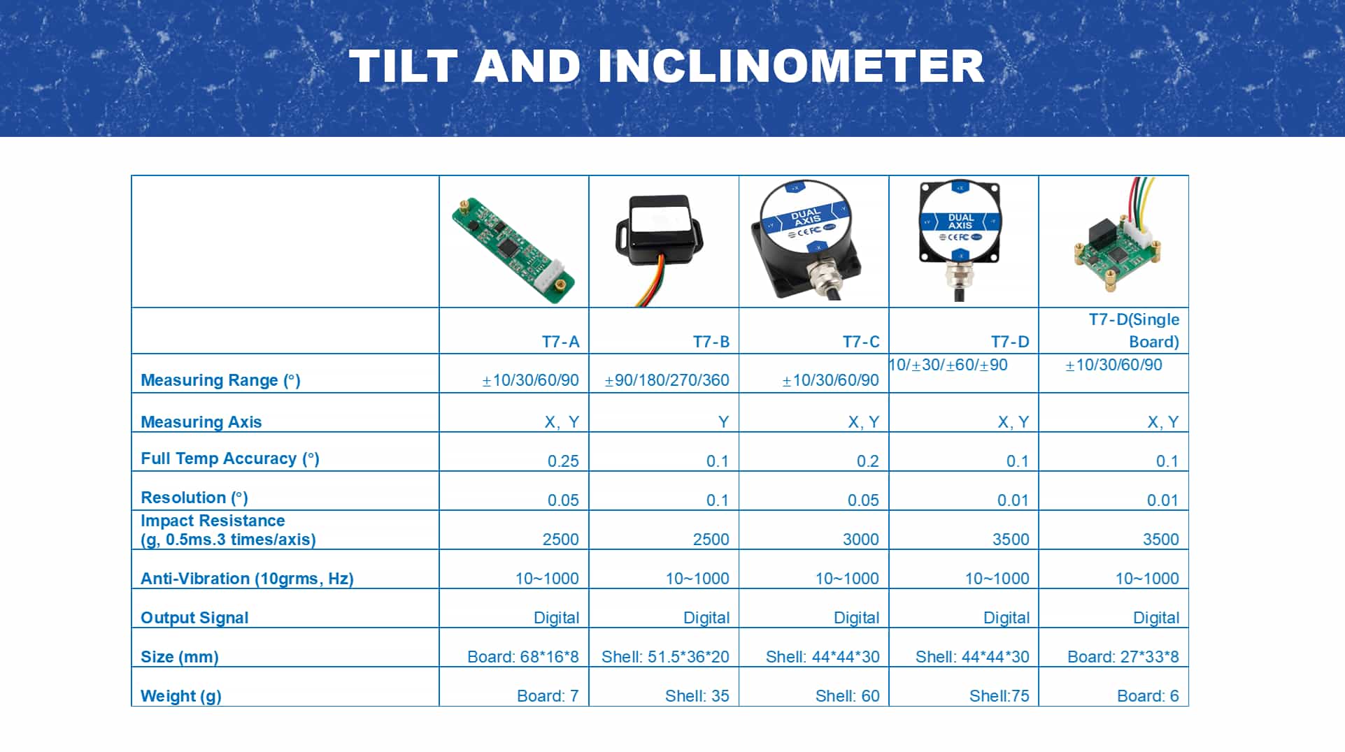Low-Precision Inclinometer