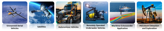 The core industrial layout sectors of Micro-Magic inertial sensing product