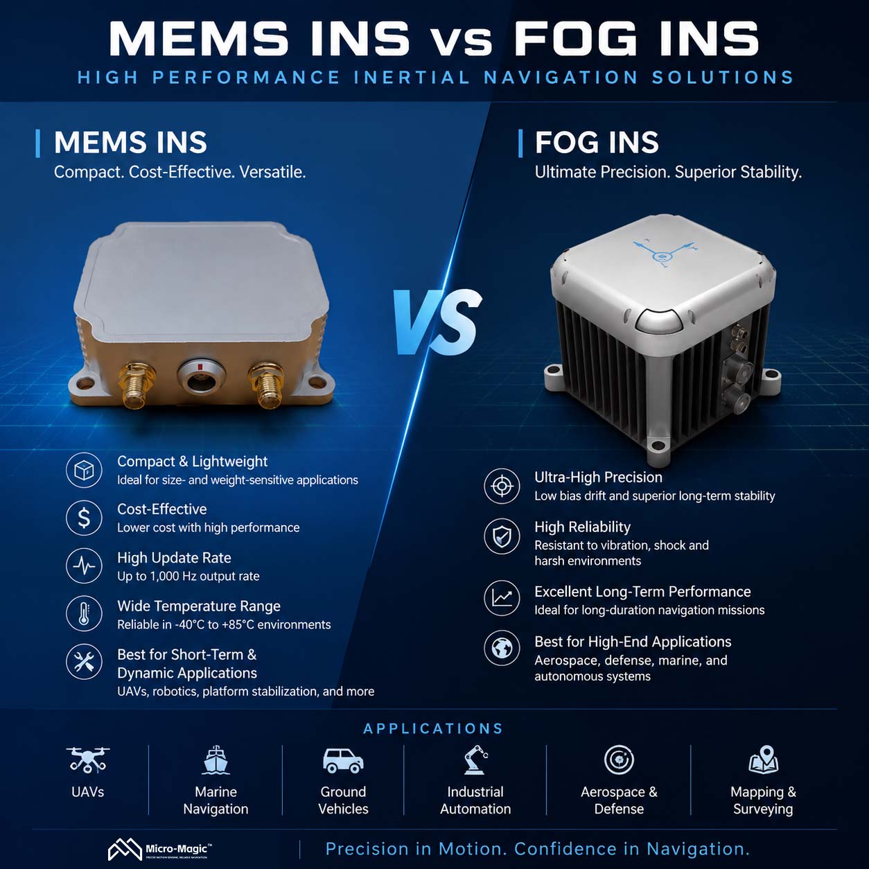 INS