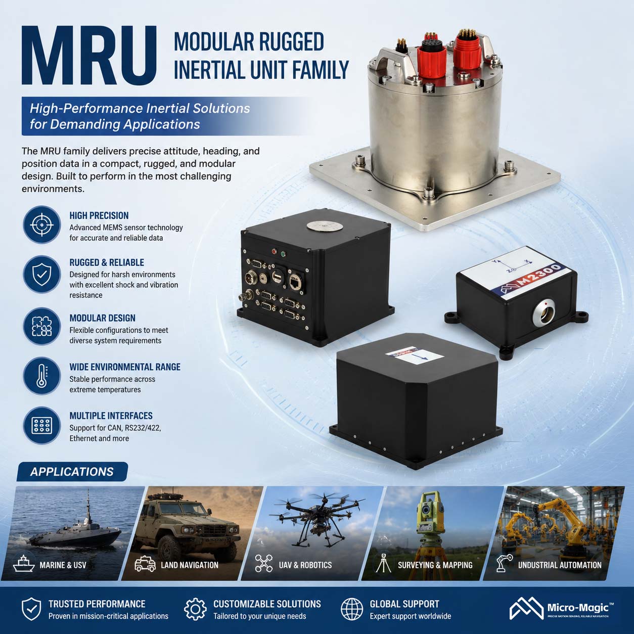 Sensor inercial de grau marítimo