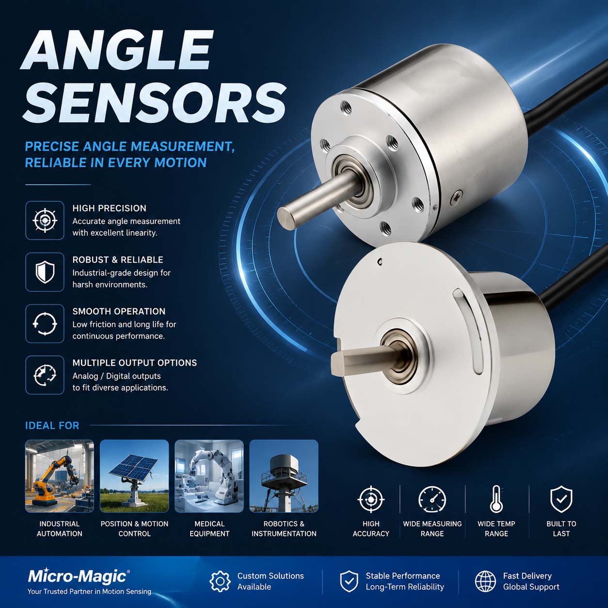 Sensor de ângulo